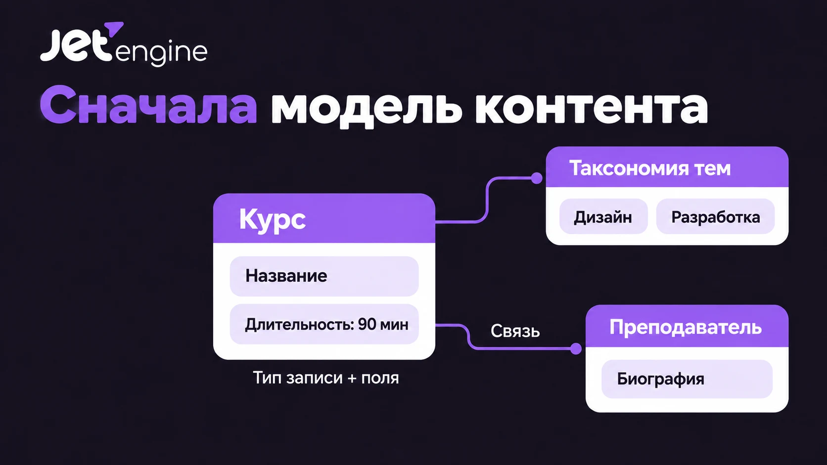 Модель курса в JetEngine: отдельные записи преподавателя и курса, термины Topic и поле продолжительности Модель курса в JetEngine: отдельные записи преподавателя и курса, термины Topic и поле продолжительности