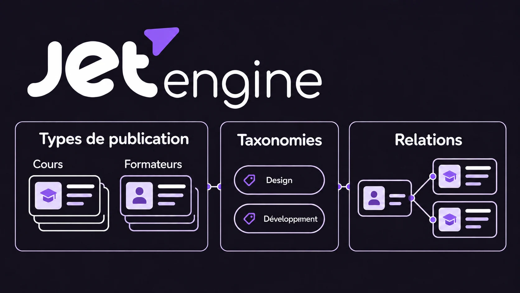 JetEngine : cours, formateurs, taxonomies et relations Logo JetEngine au-dessus des types de publication Cours et Formateurs, des termes de taxonomie et d’une relation un-à-plusieurs.