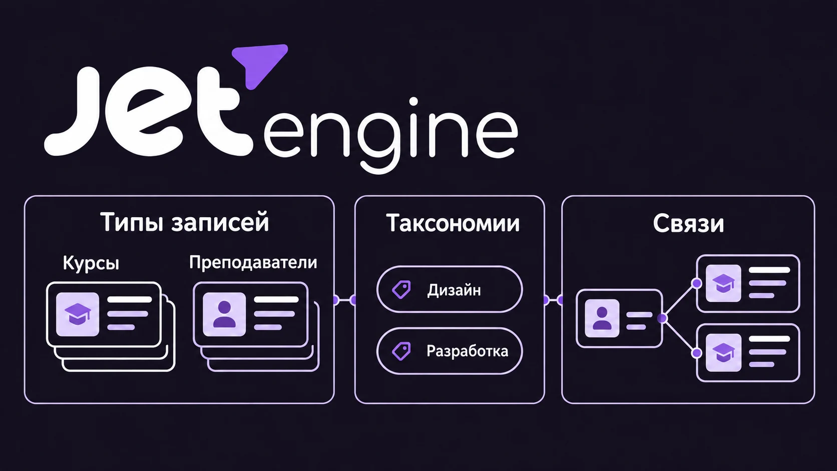 Логотип JetEngine над типами записей курсов и преподавателей, терминами таксономии тем и схемой связи одного преподавателя с несколькими курсами. Логотип JetEngine над типами записей курсов и преподавателей, терминами таксономии тем и схемой связи одного преподавателя с несколькими курсами.