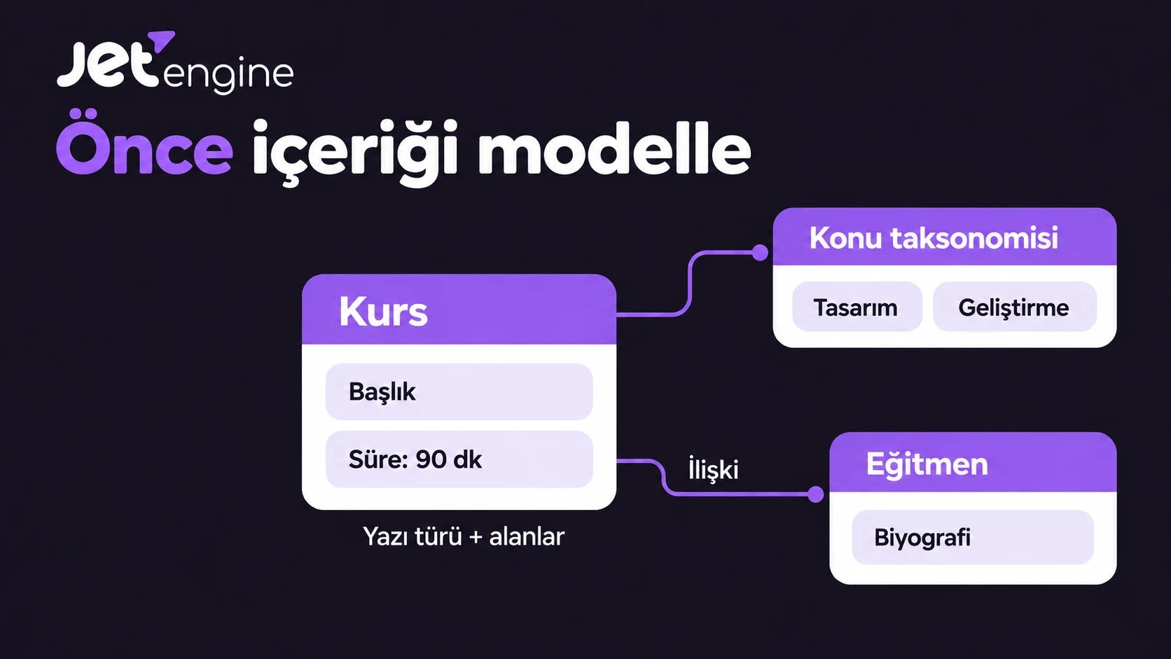JetEngine logosu, Kurs kaydı, 90 dakikalık Süre alanı, Tasarım ve Geliştirme konu terimleri ve bağlı Eğitmen kaydı. JetEngine logosu, Kurs kaydı, 90 dakikalık Süre alanı, Tasarım ve Geliştirme konu terimleri ve bağlı Eğitmen kaydı.