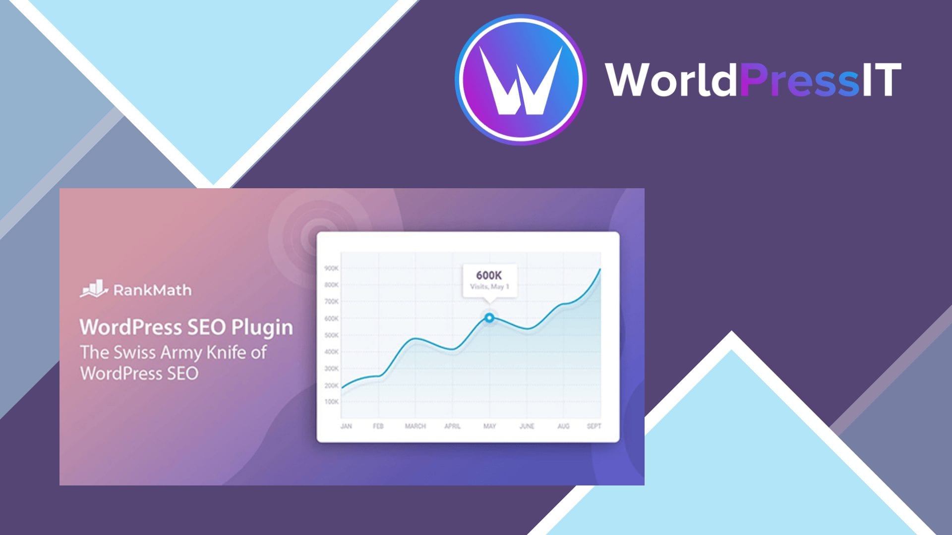 Rank Math Pro practical review Rank Math Pro review and WordPress workflow illustration